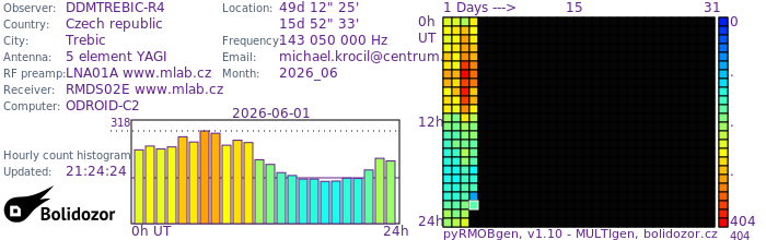 DDMTREBIC-R4_062026.jpg