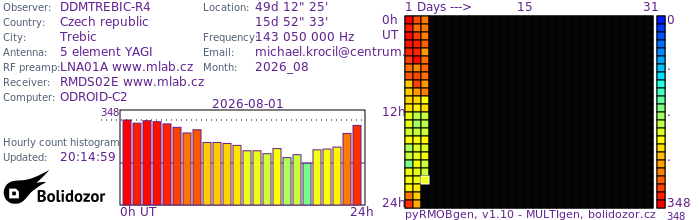 DDMTREBIC-R4_082026.jpg