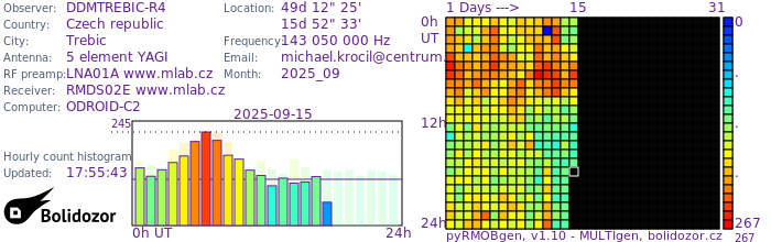 DDMTREBIC-R4_092025.jpg