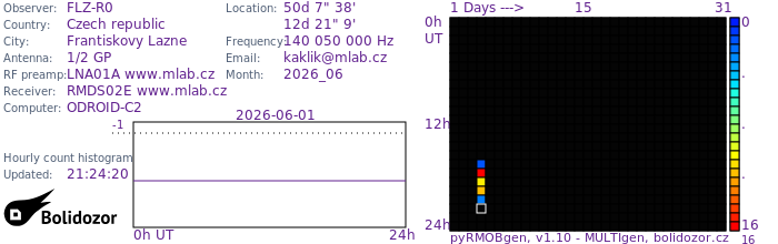 FLZ-R0_062026.jpg