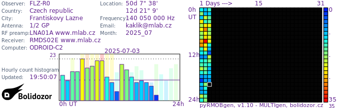 FLZ-R0_072025.jpg