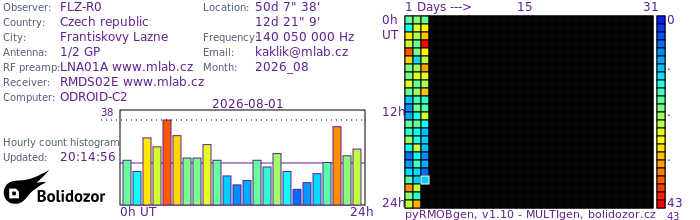 FLZ-R0_082026.jpg