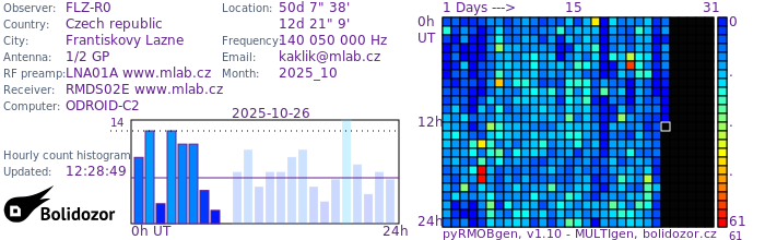 FLZ-R0_102025.jpg