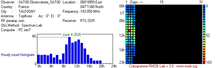 Observatoire_SAT00_062026.jpg