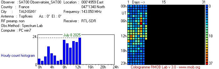 Observatoire_SAT00_072025.jpg