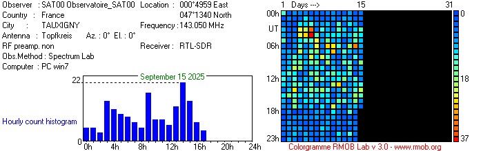 Observatoire_SAT00_092025.jpg