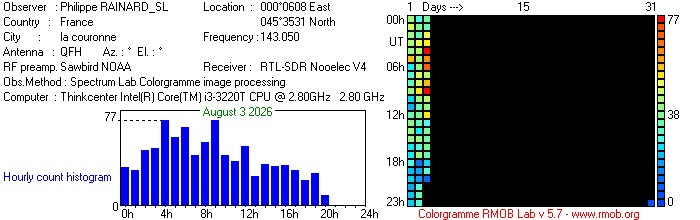RAINARD_SL_082026.jpg