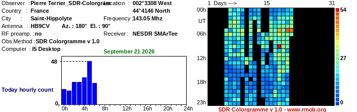 Terrier_SDR-Colorgram_092026.jpg