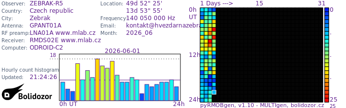 ZEBRAK-R5_062026.jpg